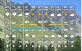 怀来县天气预报（怀来县天气预报详情）