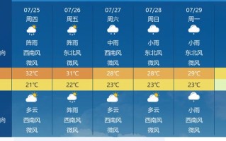 神农架林区天气 - 神农架林区天气预报7天一周