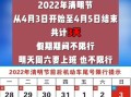 西安清明节出行规定，西安清明节期间限号吗