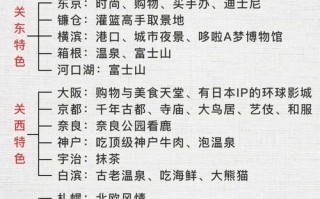 日本旅游购物指南攻略，日本旅游购物必买单品