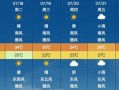 青阳天气 - 青阳天气40天查询结果