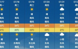 青阳天气 - 青阳天气40天查询结果