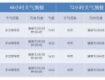 祁门天气预报 - 祁门天气预报一周天气预报