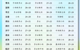 泰安天气预报查询 - 泰安天气预报查询15天准确一周