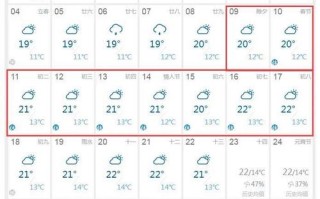沙河市天气预报 - 沙河市天气预报十五天