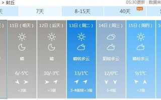 封丘天气预报 - 封丘天气预报30天准确一览表