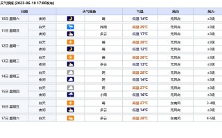 庄河天气预报 - 庄河天气预报15天当地天气查询