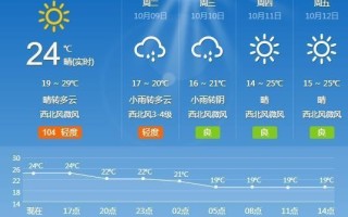 株洲天气预报30天，株洲天气预报30天查询2345