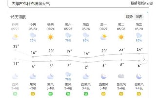 赤峰克旗天气预报（赤峰克旗天气预报15天）