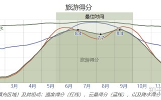 土耳其天气（伊斯坦布尔天气）