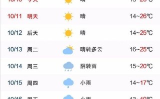 修水天气预报（修水天气预报15天查询百度）