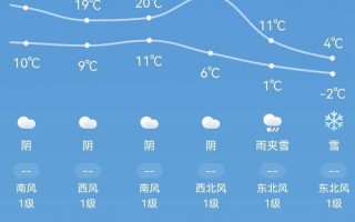 西安国庆天气 - 西安国庆天气预报查询一周