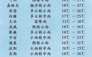 陇西天气预报，陇西天气预报40天查询