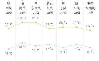 常熟天气预报（常熟天气预报30天查询）
