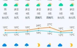 晋江天气预报 - 晋江天气预报30天准确