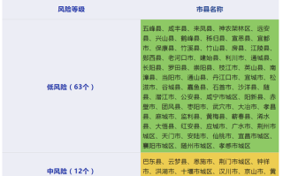 浠水点对点出行 - 点对点司机待遇