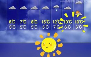 瑞昌天气，瑞昌天气预报未来15天
