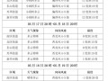满洲里天气（满洲里天气预报40天天气预报）