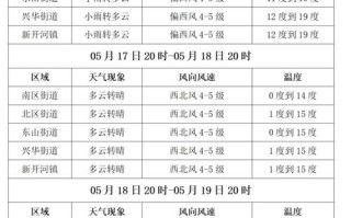 满洲里天气（满洲里天气预报40天天气预报）