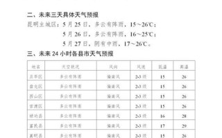 古田天气预报（福州天气预报）