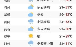 京山天气（京山天气预报30天准确 一个月）
