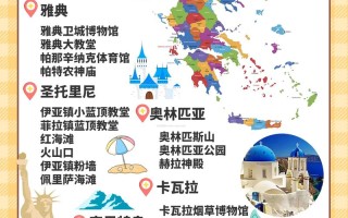 希腊人可以出行吗英文，希腊出行方式