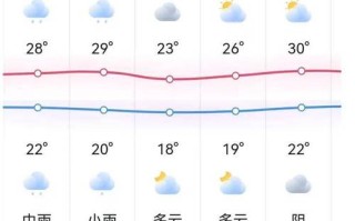 南平天气 - 南平天气预报15天查询