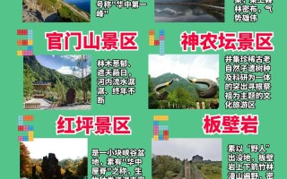神农架天气 - 神农顶天气