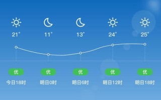泰和天气预报，泰和天气预报30天查询