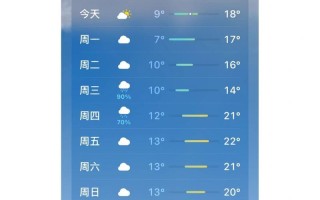 温州苍南天气（温州苍南天气预报一周天气）