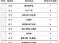 西双版纳开出行证明 - 西双版纳通行证怎么办