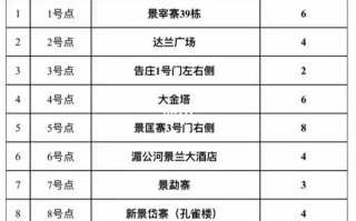 西双版纳开出行证明 - 西双版纳通行证怎么办
