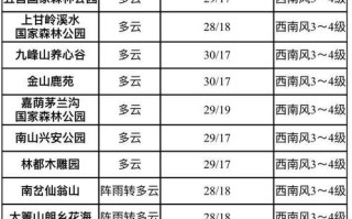 嘉荫天气预报，嘉荫天气预报15天天气预报伊春天气