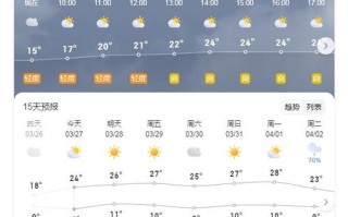 务川天气预报（遵义天气预报）