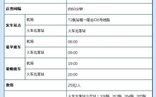 西安机场乘机出行（西安机场出行需要核酸检测证明吗）