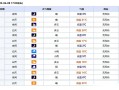甘谷天气 - 甘谷天气预报15天当地天气查询表