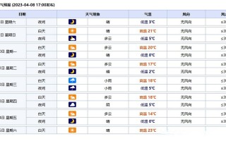 甘谷天气 - 甘谷天气预报15天当地天气查询表
