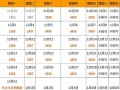 西安七座车能出行吗现在 - 西安9座车限行吗