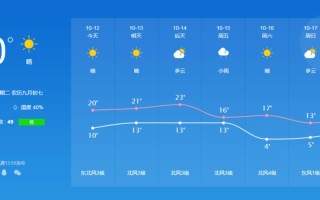 宜章天气预报（广州天气预报）