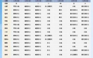 安徽宿州天气预报 - 安徽宿州天气预报15天埇桥区