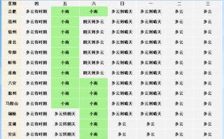 枝江天气预报（枝江天气预报15天查询百度）