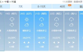 舟山天气预报 - 舟山天气预报15天最新消息