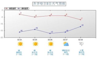 龙江县天气预报（龙江县天气预报15天气）