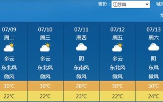 48小时逐小时天气预报 - 48小时分时段天气预报