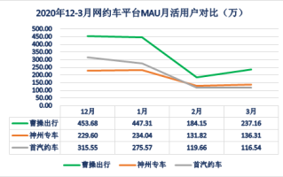 西安网约车出行数据分析 - 西安市网约车收入