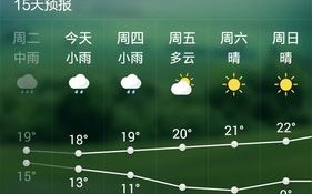 罗平天气 - 罗平天气预报