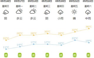 乐陵天气（乐陵天气预报）
