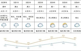 横滨天气 - 横滨天气15日天气
