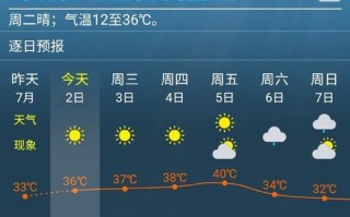 广德天气（广德天气预报7天准确）