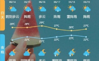 敦煌天气预报，敦煌天气预报七天
